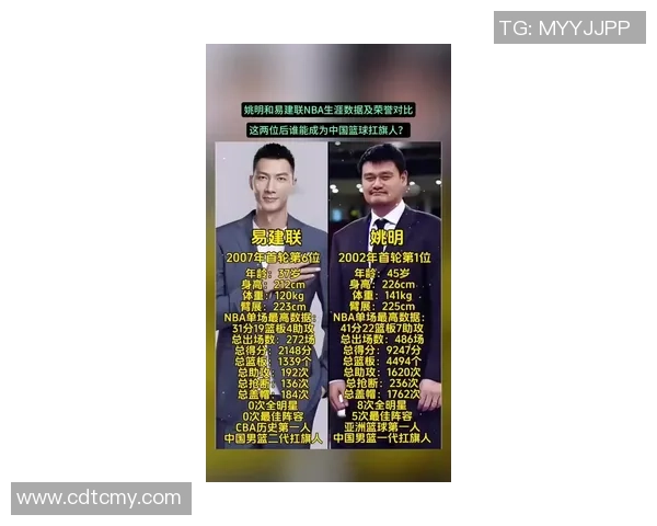 姚明与字母哥的巅峰对决：篮球巨星之间的力量与技巧较量